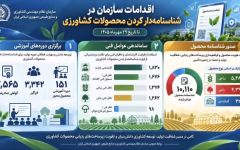 شناسنامه‌دار کردن محصولات کشاورزی؛ گامی در مسیر شفافیت تولید و امنیت غذایی