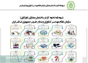ضرورت اتخاذ تمهيدات لازم در شرایط خاص براي ارايه خدمات مطلوب به بهره برداران بخش كشاورزي