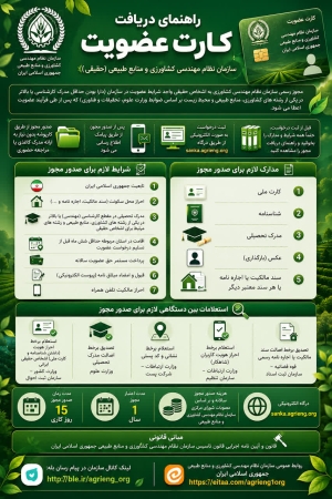 راهنمای دریافت کارت عضویت سازمان نظام مهندسی کشاورزی و منابع طبیعی (حقیقی)