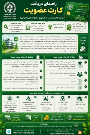 راهنمای دریافت کارت عضویت سازمان نظام مهندسی کشاورزی و منابع طبیعی (حقوقی)
