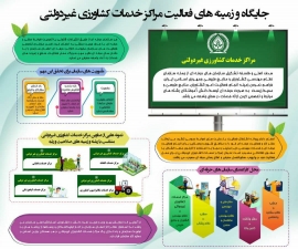 جایگاه و زمینه های فعالیت مراکز خدمات کشاورزی غیردولتی
