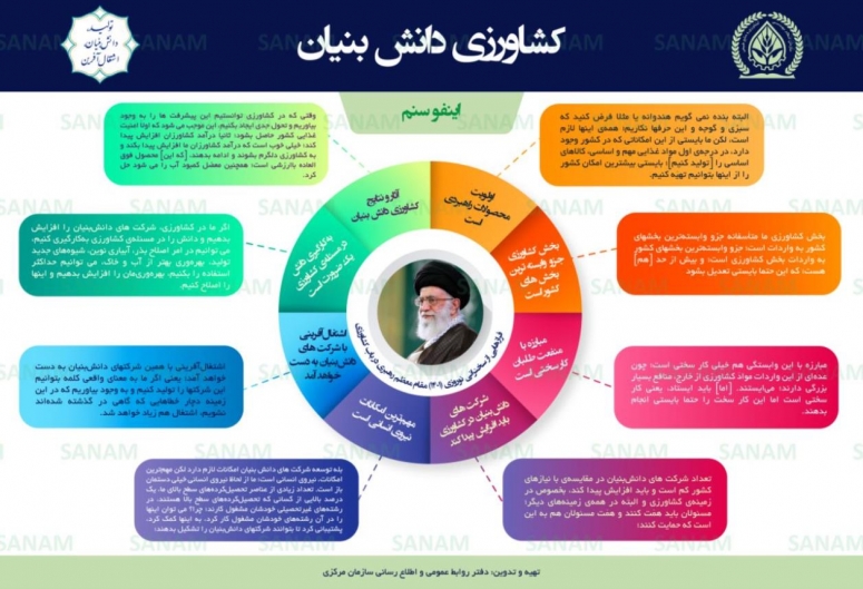 اینفو سنم کشاورزی دانش بنیان