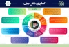اینفو سنم کشاورزی دانش بنیان